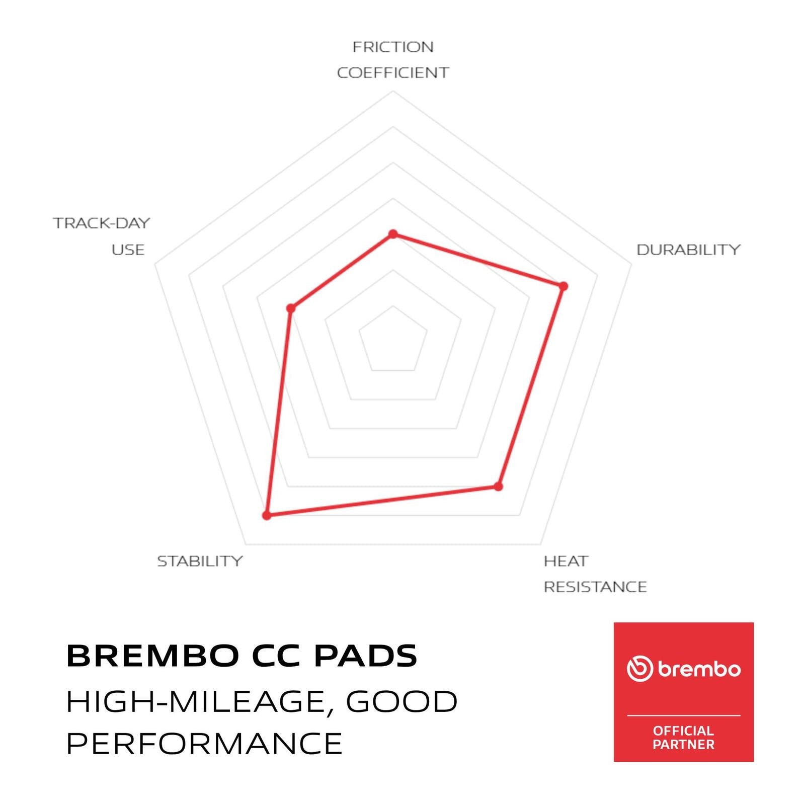 Brembo Prime Brake Pad Carbon Ceramic Rear 07YA53CC