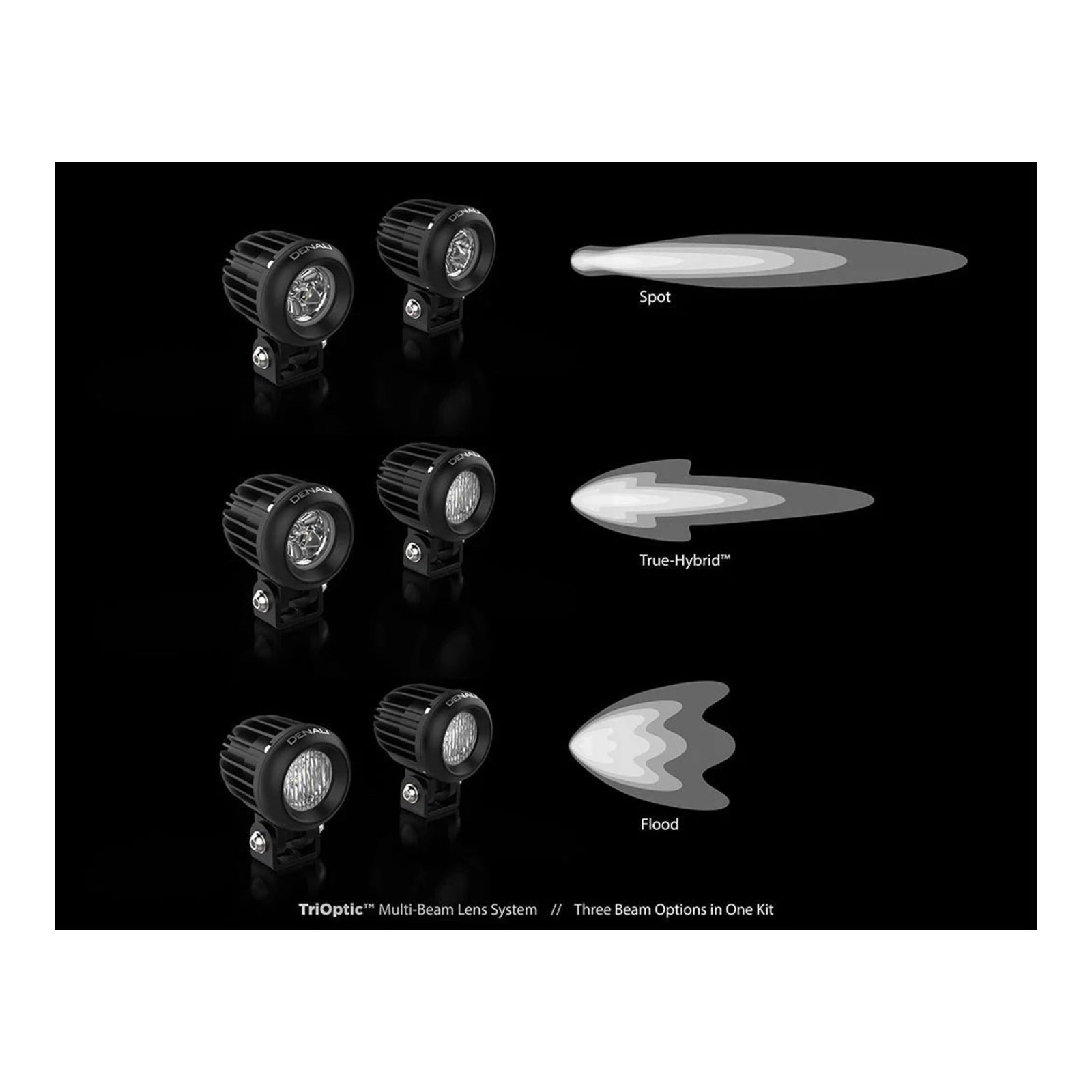 Denali D2 Light Kit Fender Mount - Universal