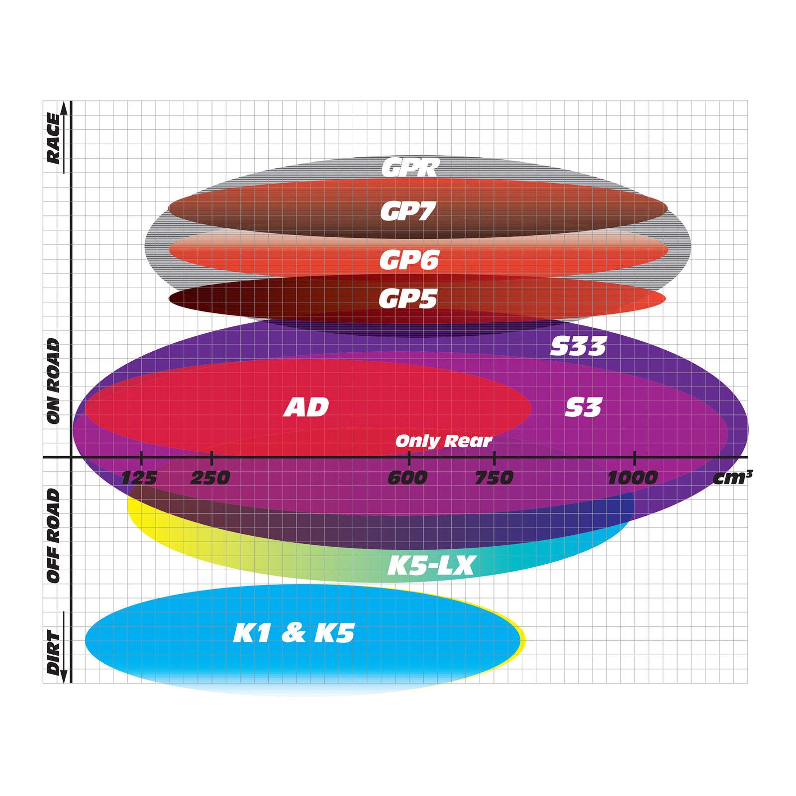 GOLDfren Brake Pads Off-Road Racing GF047 - K5 (PR22)