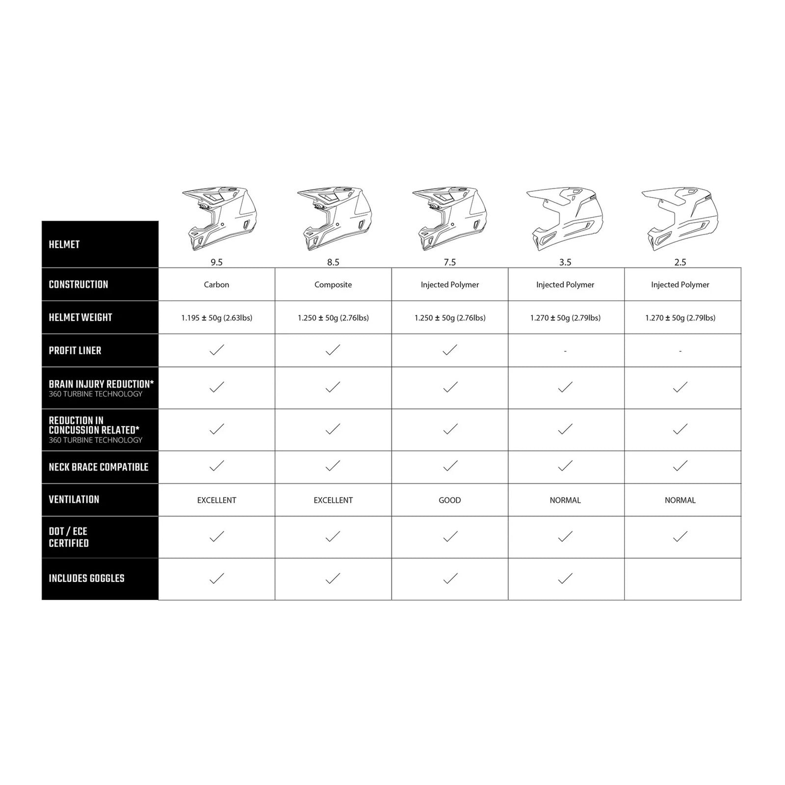 Leatt 2026 7.5 Helmet Kit - Purple