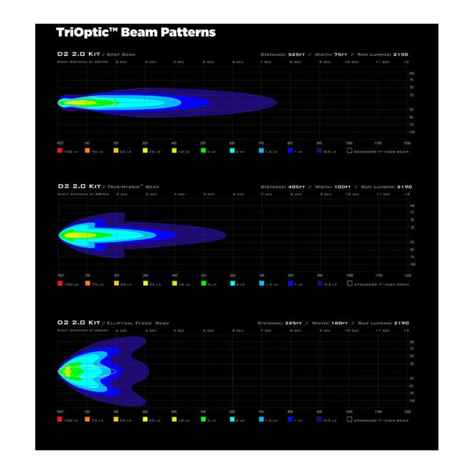 Denali D2 Light Kit Fender Mount - Universal
