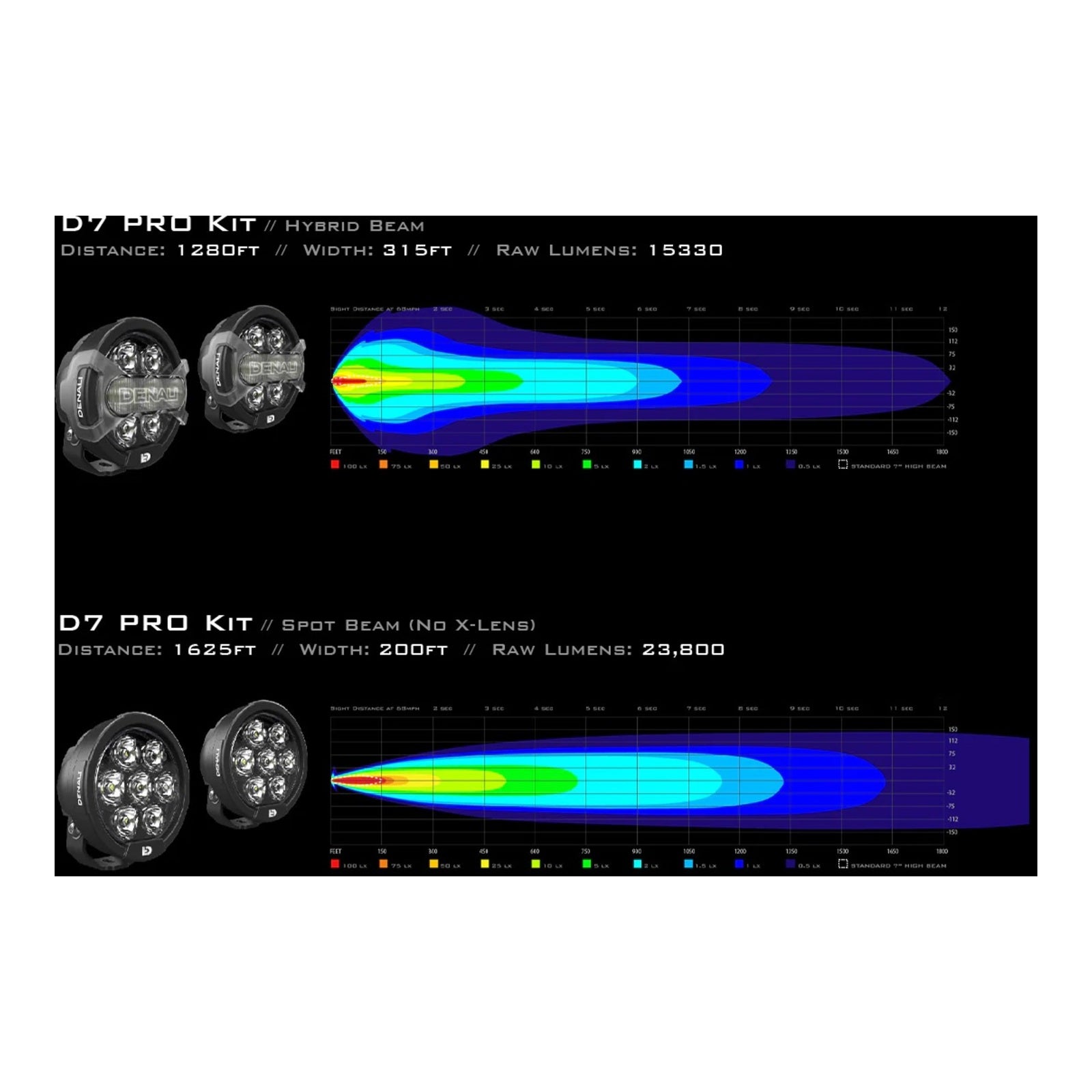 Denali D7 Pro Crash Bar Bundle - BMW K1600 / R nineT